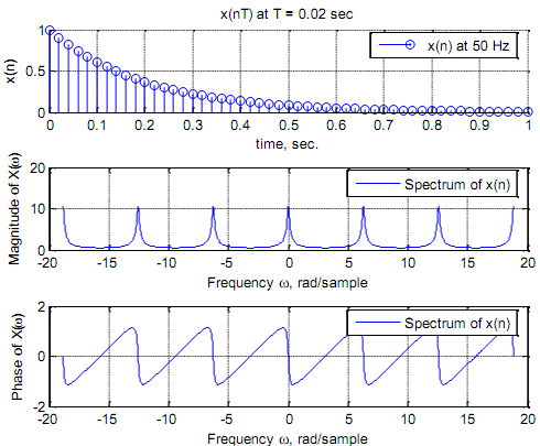 604_Example of Transformation of the independent variable4.png